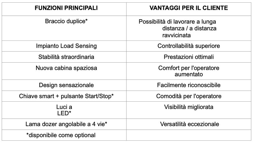 Eccezionale potenza dal nuovo escavatore compatto midi Hyundai HX85A
